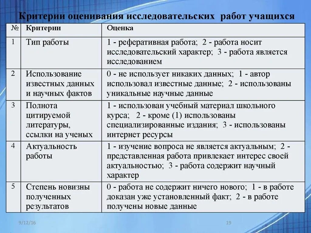 Программа выполняющая интерпретацию