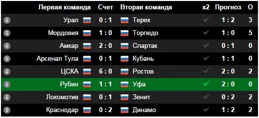 Статистика футбола счет. Счёт в футболе как понять. Счет команд. Точный счёт на футбол. Счет в футболе как понять кто выиграл.