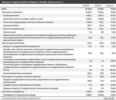 Сайт государственных доходов рк