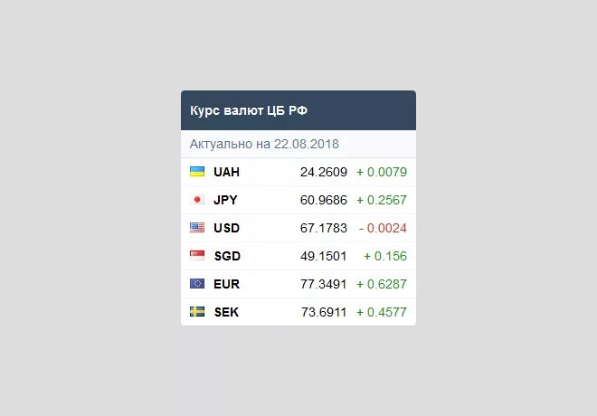 Информация о курсах валют. Курс валют. Курс валюты на сегодняшний день. Курс валют дизайн. Курс валюта курс валюта.