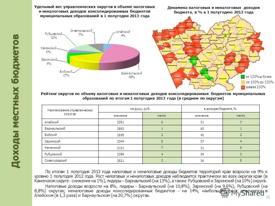 бюджет на социальную политику 2023 россия. проект бюджета фонда социального страхования рф. фонд социального страхования рф доходы и расходы. социальную направленность расходы. расходы бюджета 2021.