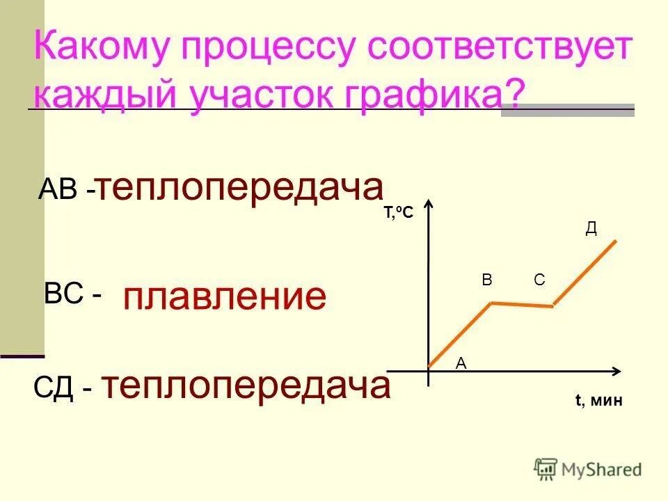 Какому процессу соответствует график изображенный на рисунке 28 Foto-Gadanie.ru