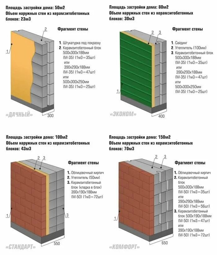 Толщина стены 150 мм. Толщина утеплителя для стен из кирпича 250 мм. Шлакоблок теплопроводность толщина стены. Толщина керамзитобетонных блоков для перегородок. Керамзитобетонные блоки м300 стеновые.