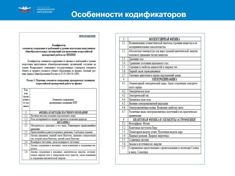 Кодификатор егэ обществознание 2024 темы. Экономика кодификатор ЕГЭ. Кодификатор ЕГЭ Обществознание. Кодификатор ЕГЭ Обществознание политика. Кодификатор Оше по обществу.