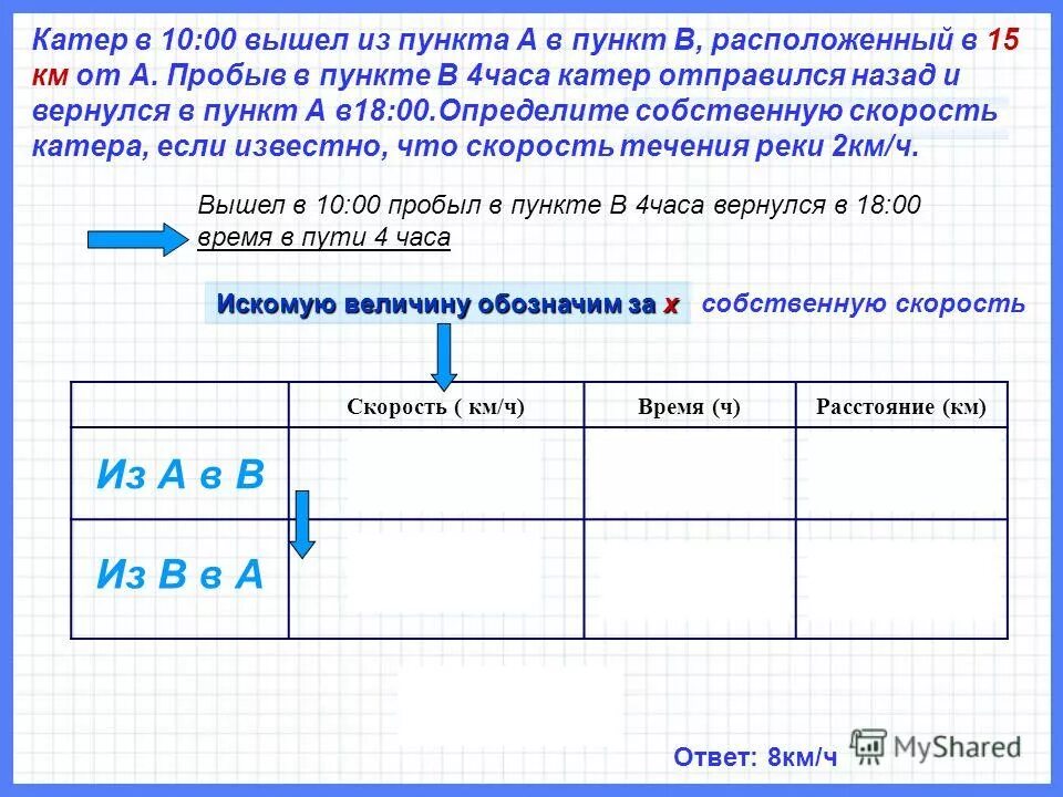 Из города одновременно выехали