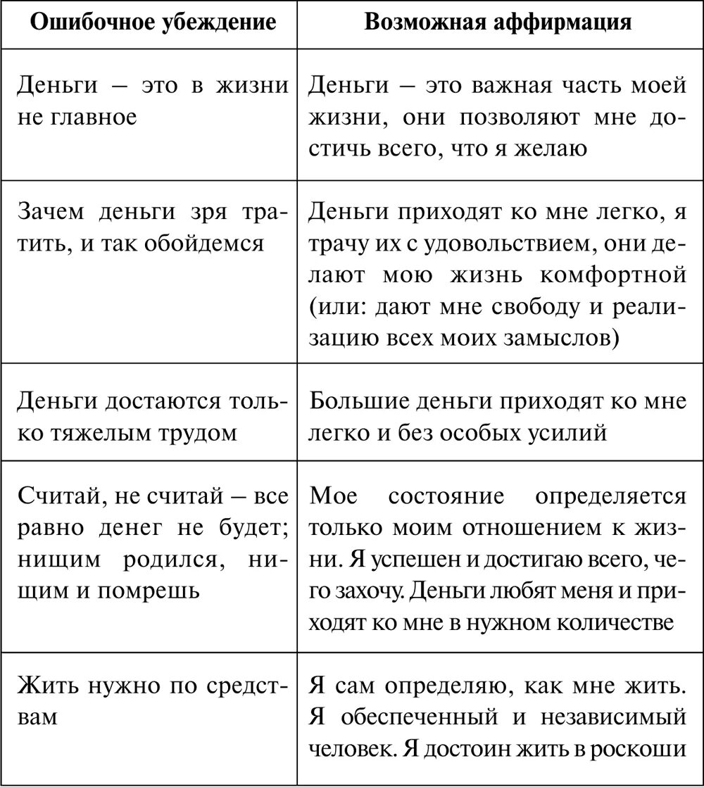 Негативные убеждения список. Ограничивающие убеждения и позитивные убеждения. Негативные установки и убеждения. Негативные установки примеры. Чем характеризуется убеждающий текст