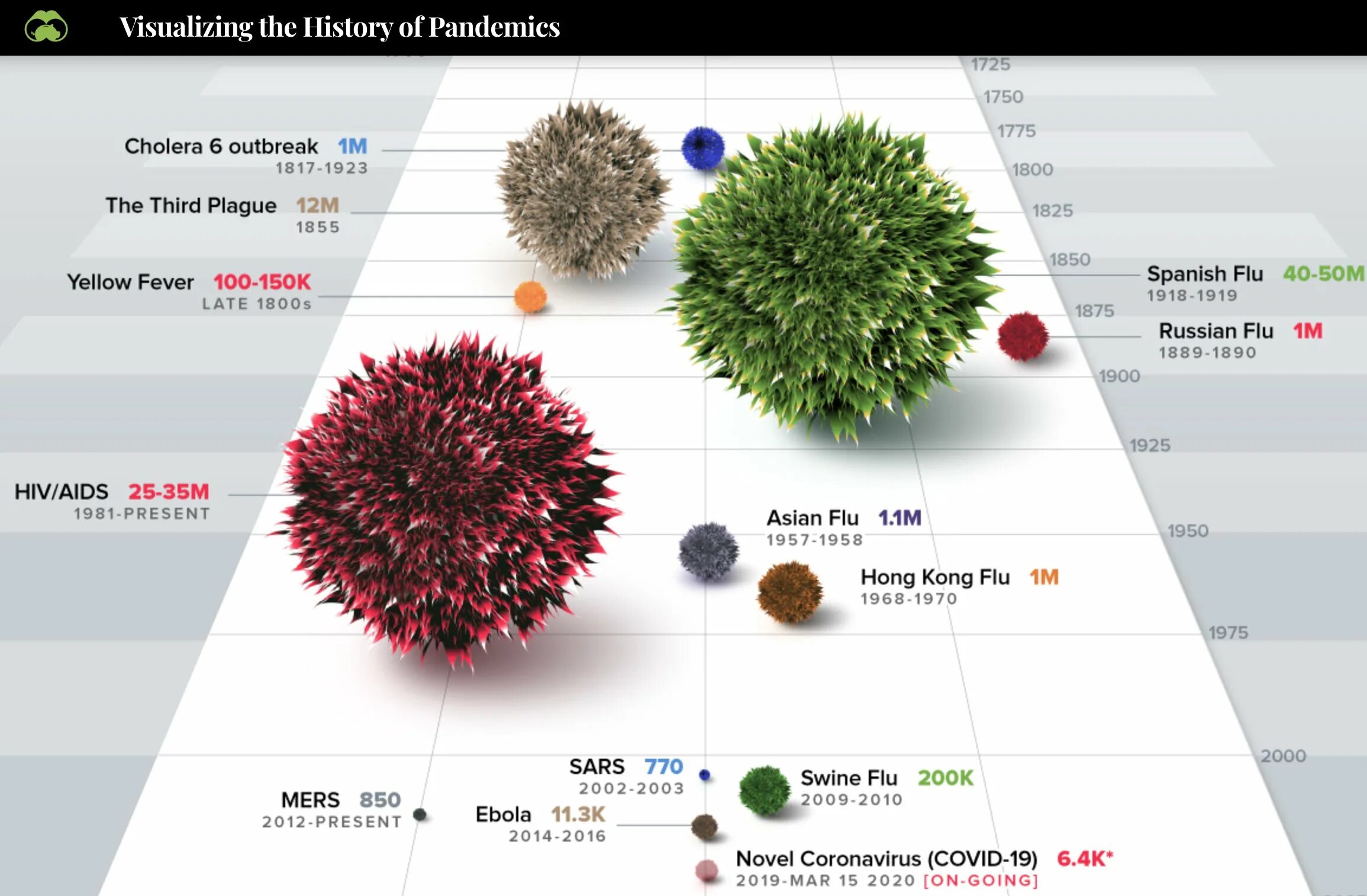 Пандемия инфографика. Сравнение пандемий инфографика. Пандемия ковид 19. 2020 Covid 19. Сколько прошло дней с 19 февраля 2024