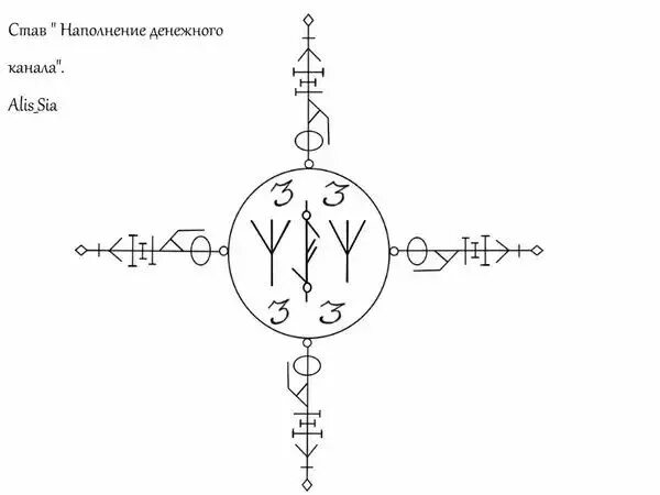 Став наполнение денежного канала. Став восстановление денежного канала. Наполнение денежного канала руны. Став денежный канал. Став денежная чистка