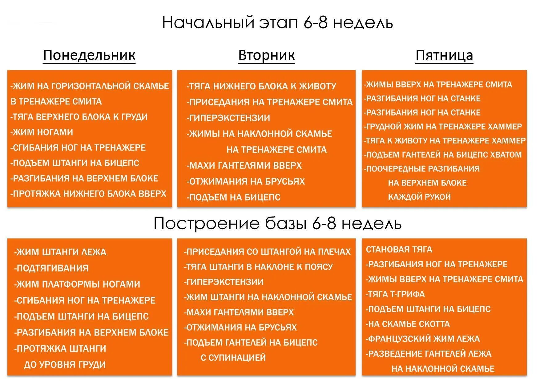 Пить два раза в неделю. Программа тренировок три раза в неделю. Программа тренировок 3 раза в неделю для мужчин. Программа тренировок на массу. План тренировок на три дня.