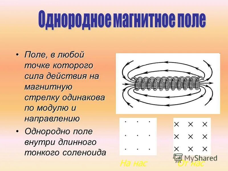 Вращение катушки с током в магнитном поле. Магнитное поле однородн. Неоднородное магнитное поле. Однородное магнитное поле и неоднородное магнитное поле. Поле соленоида однородно.