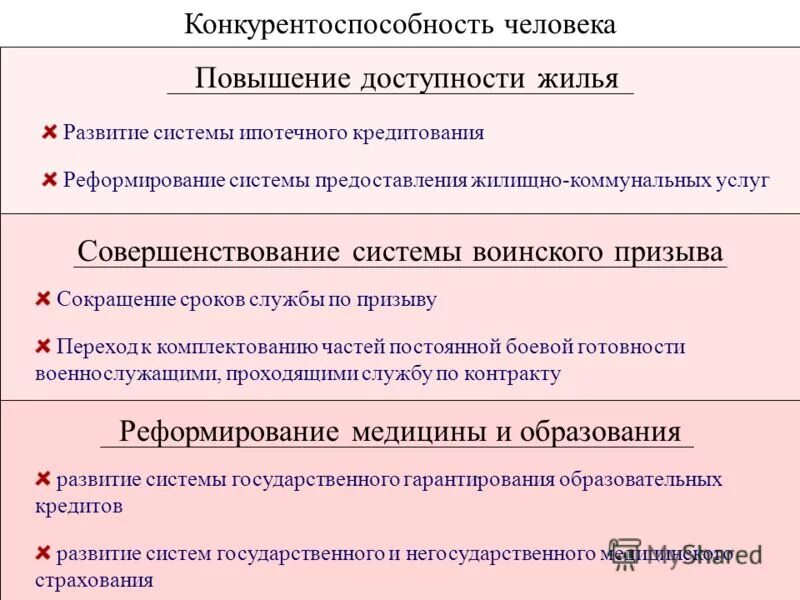 Модернизация в части комплектования. Методы повышения доступности жилья. Что такое конкурентоспособность человека. Доступность повышается. Повышение доступности благ.