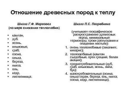 Все к теплу