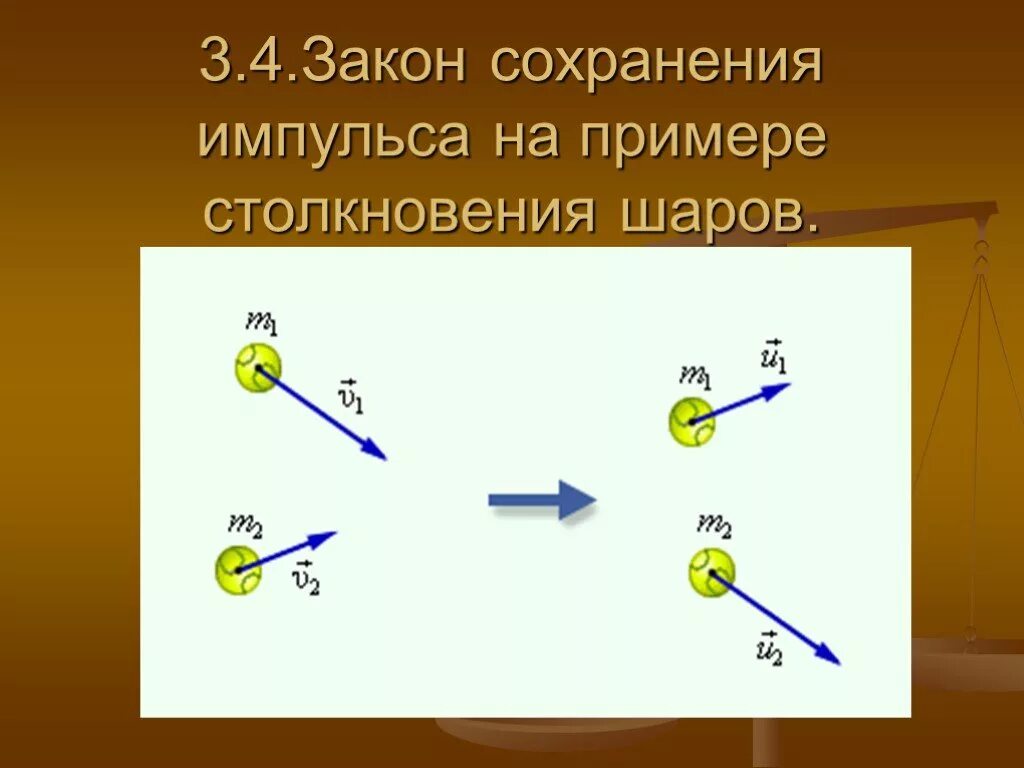 Примеры применения закона сохранения импульса. Закон сохранения импульса. закон сохранения импульса на примере соударения. закон сохранения импульса шарики.