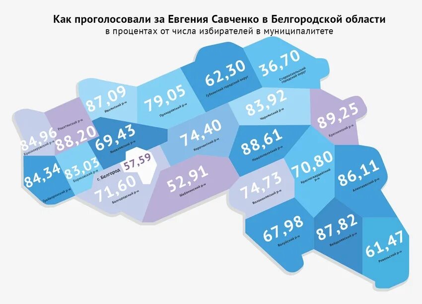 Процент проголосовавших в белгородской области