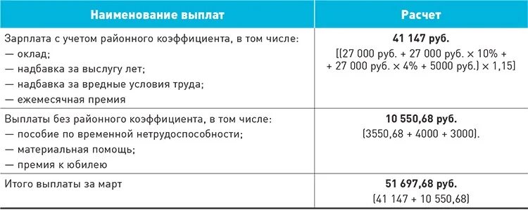 Зарплата 23 числа