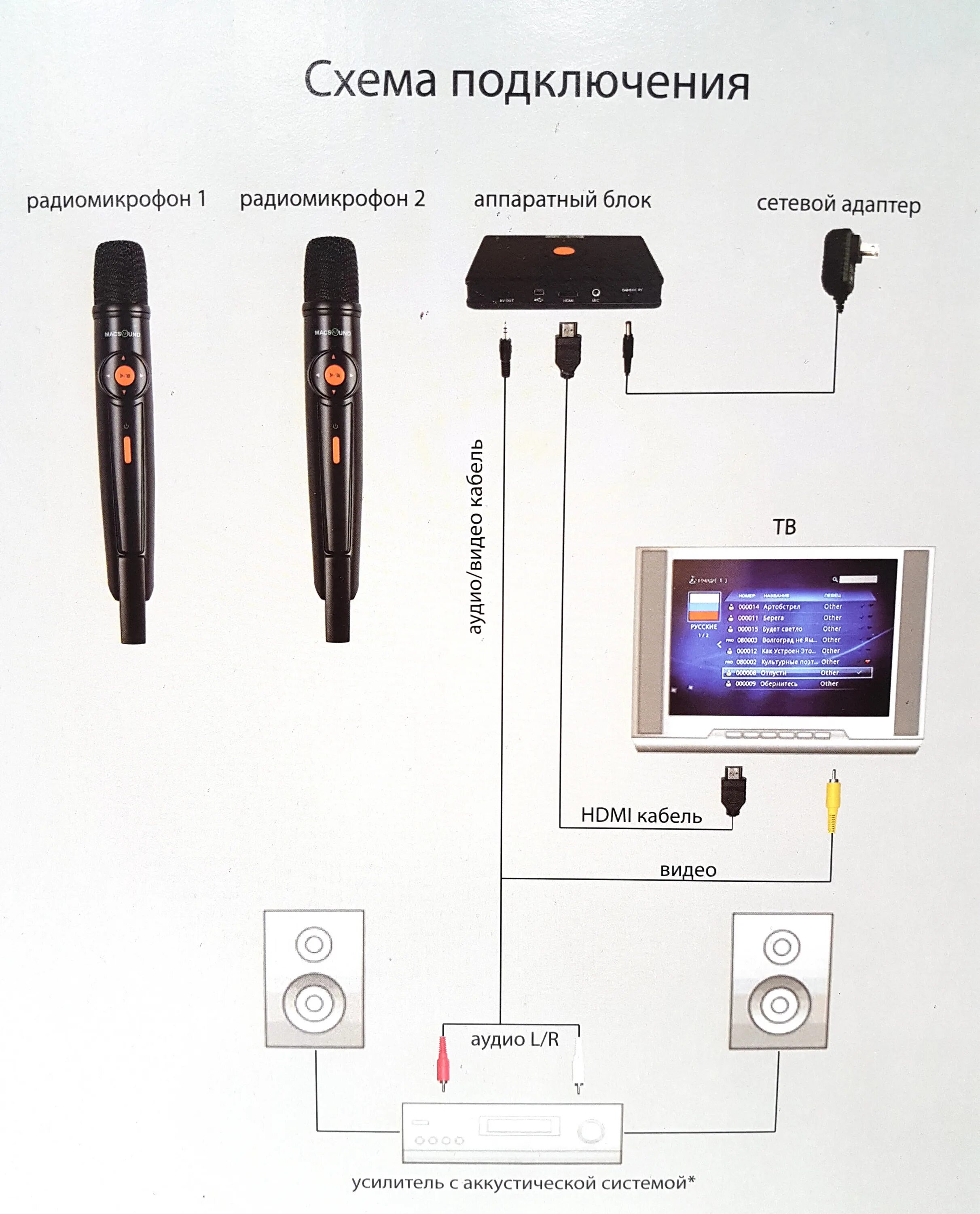 Телевизор LG подключается микрофон. Схема подключения микрофона к телевизору для караоке. Как подключить микрофон к телевизору для караоке. Как через DVD подключить микрофон караоке проводной к телевизору.