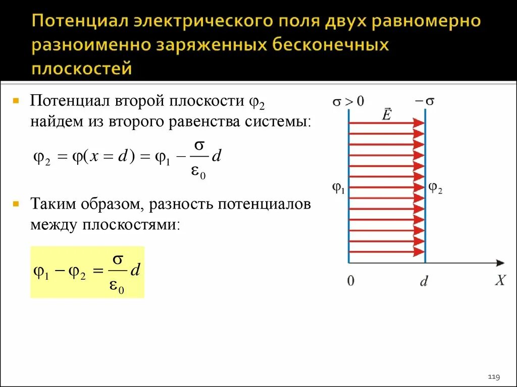 Потенциал бесконечной пластины. Напряженность поля конденсатора. Потенциал электрического поля равномерно заряженной пластины. Напряженность поля заряженной пластины формула. Потенциал бесконечной пластины.