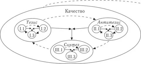 Ее схему