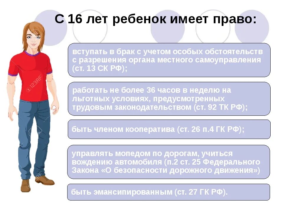 Приобретение прав и обязанностей под именем лица. Подросток имеет право. Несовершеннолетний имеет право.