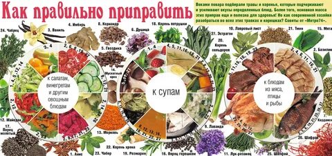 Какие специи применять