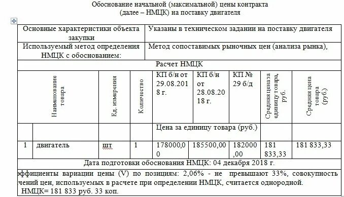 Методика составления сметы контракта на основании приказа Минстроя в 2023 году. 