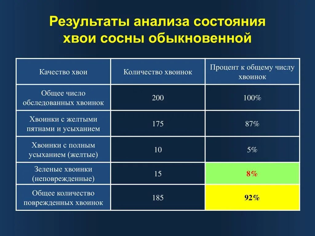 Показатели состояния воздуха