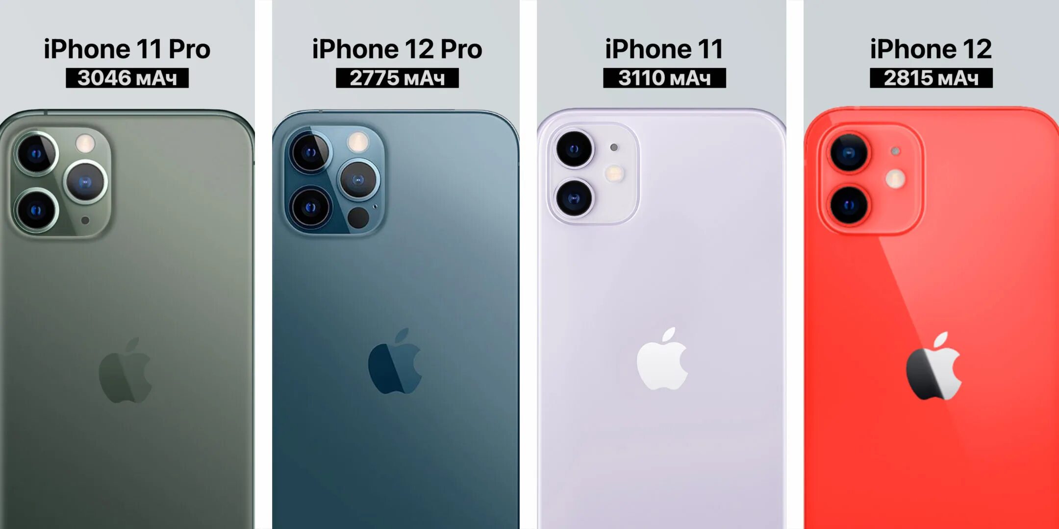 Установка айфон 11. Iphone 11 Pro. Iphone 12 4 камеры.