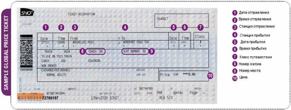Билет обозначение. Расшифровка билета на поезд. Обозначения в билете на поезд. Обозначения на билетах РЖД.