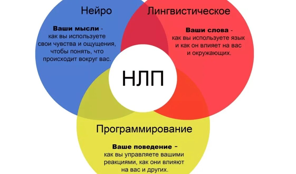 Распознать нлп