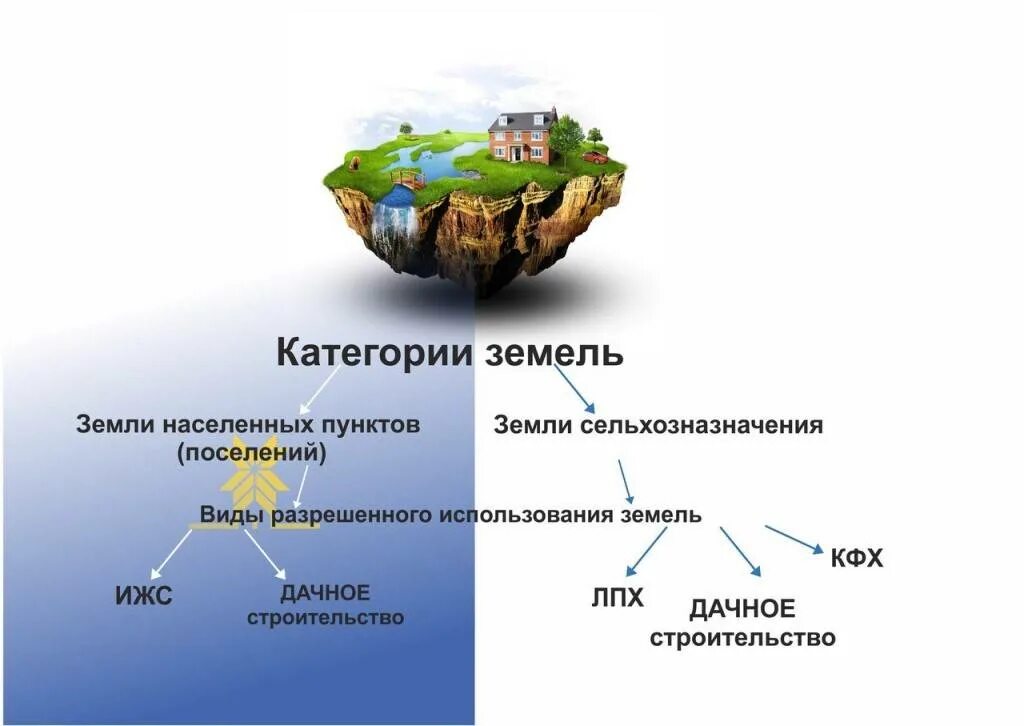 Чем отличается ижс