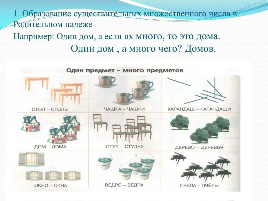 Образование множественного числа существительных для дошкольников. Образование множественного числа существительных один много. Образование множественного числа для дошкольников. Образование существительных. Tree множественное число