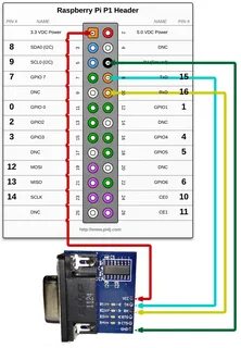 Raspberry pi порты