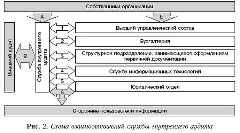 Работа служба внутренний