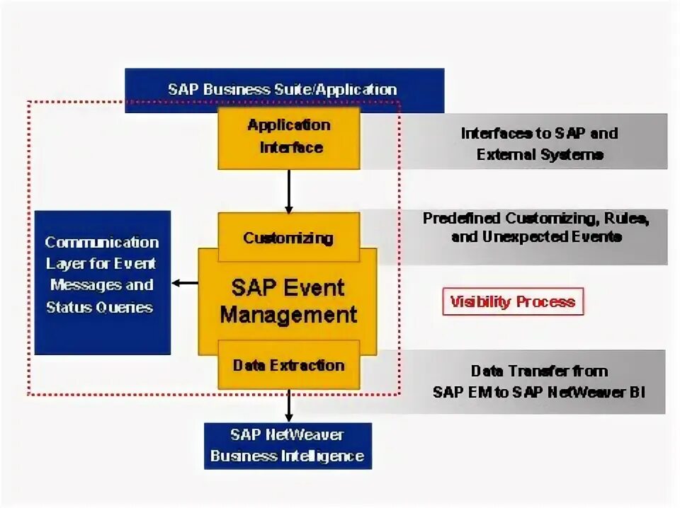 Sap № сообщения f5846. Sap сообщения v1808. Sap сообщения v1808. Sap сообщения. Sap арс систем.