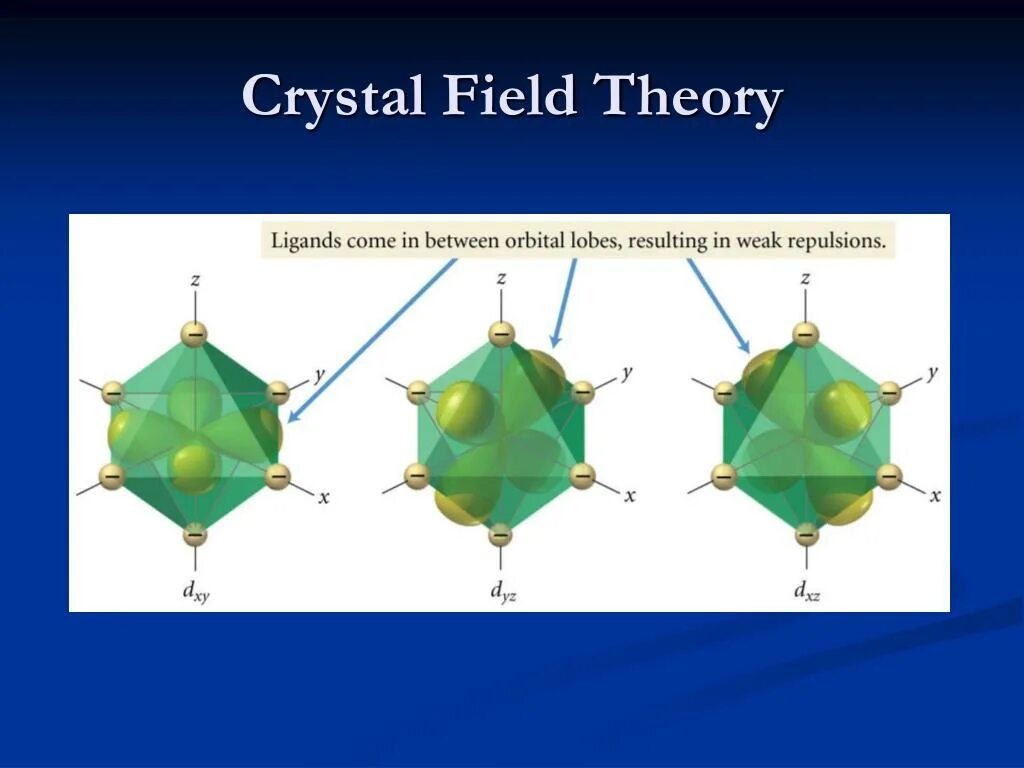 A Theory of fields. Fielder's Theory. Crystal field Effects. Crystal field Theory Colors. Field theory