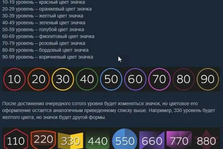 Какой 10 уровень