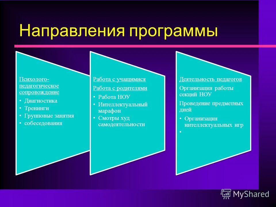 Направления программы. Направления программы