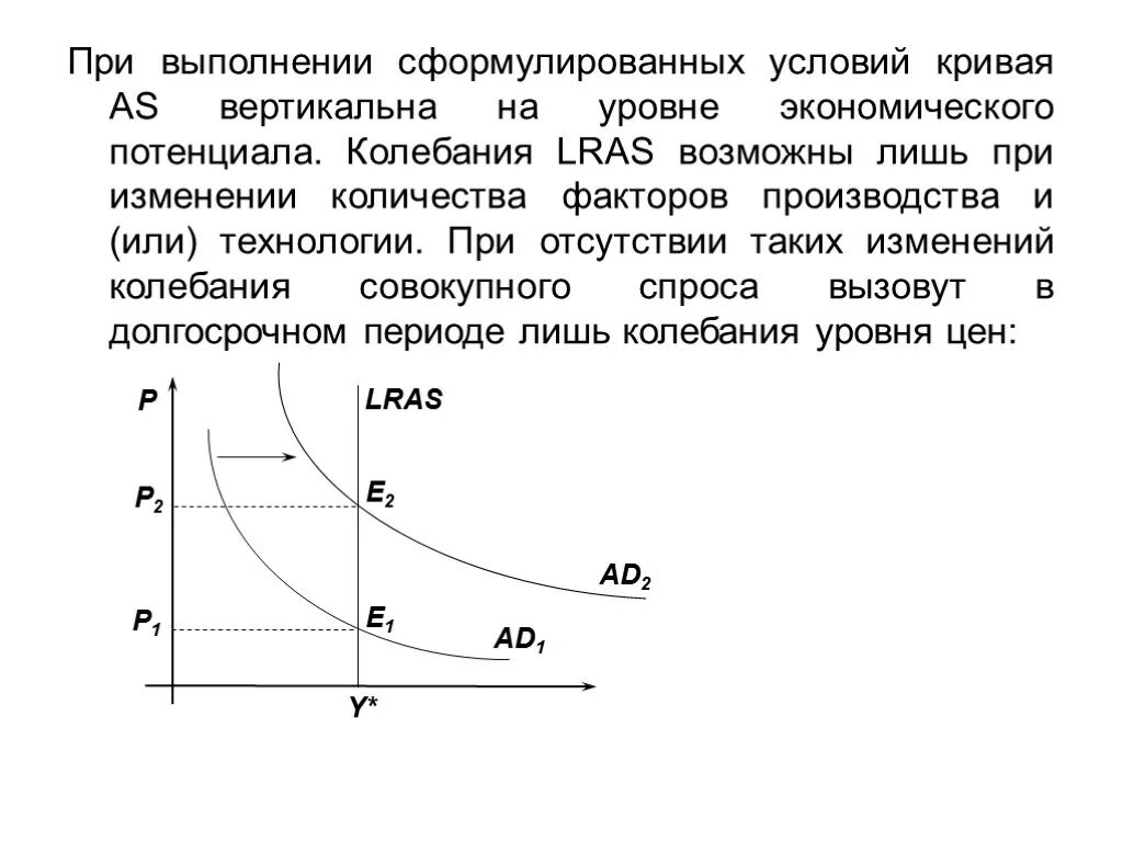 Кривая LRAS. LRAS sras макроэкономика. Кривая LRAS И ad. Вертикальная кривая совокупного спроса. Сдвинет кривую предложения вправо