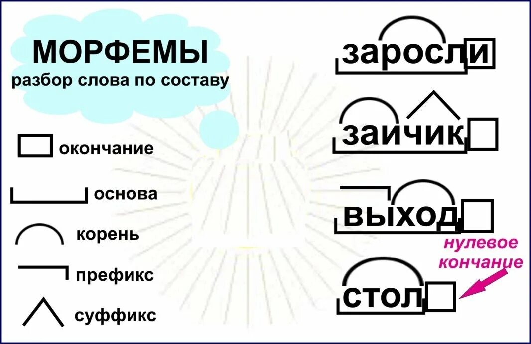 Выделяешь по составу