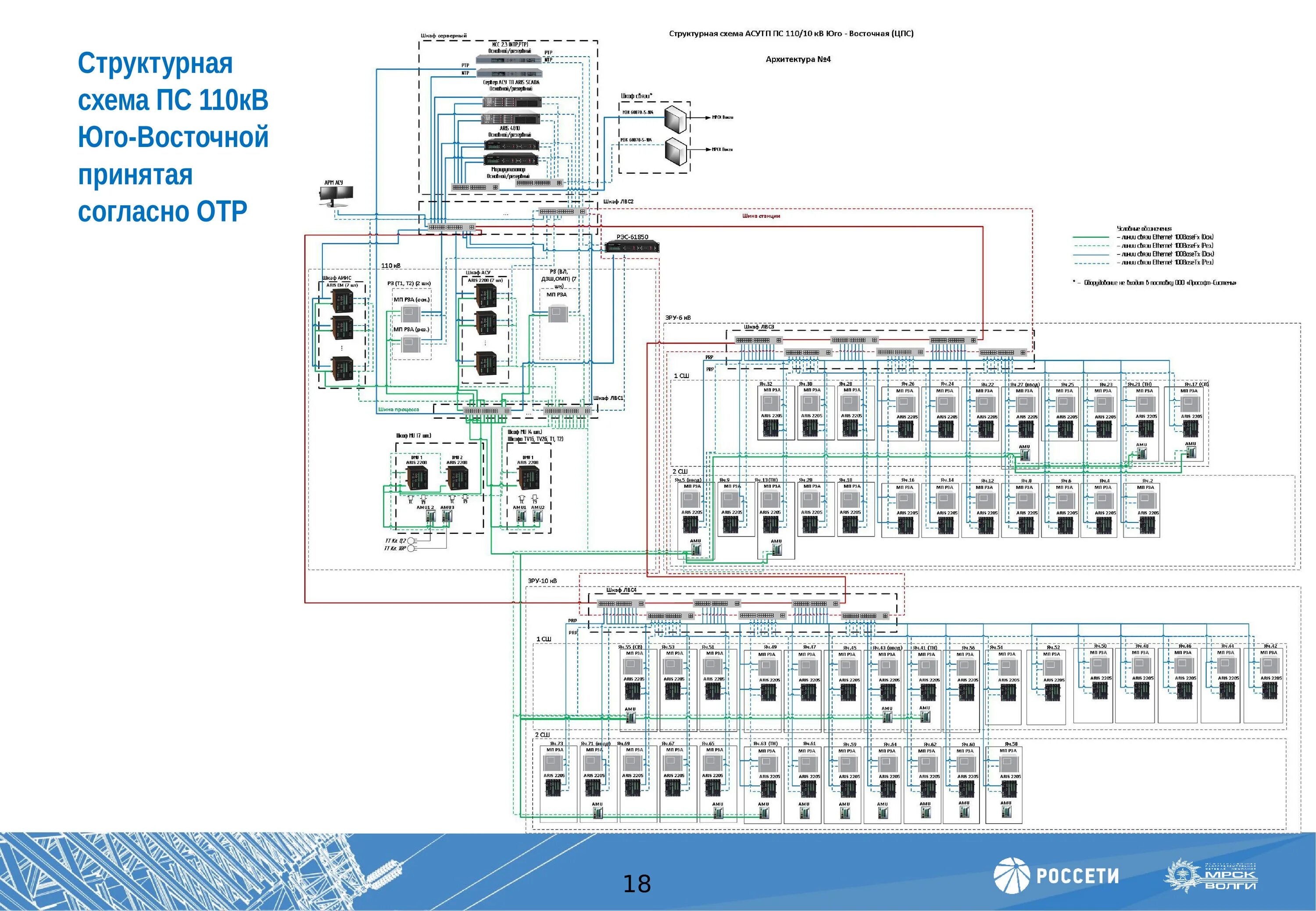 Релейная защита пс110/6 кв. Шкаф Рза на 110кв. Структурная схема ВЧ связи подстанции 110кв. Схема ПС 110 кв. Релейная защита 110 кв