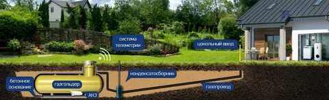Дачная газификация
