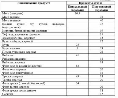 Нормы отхода овощей по сезонам