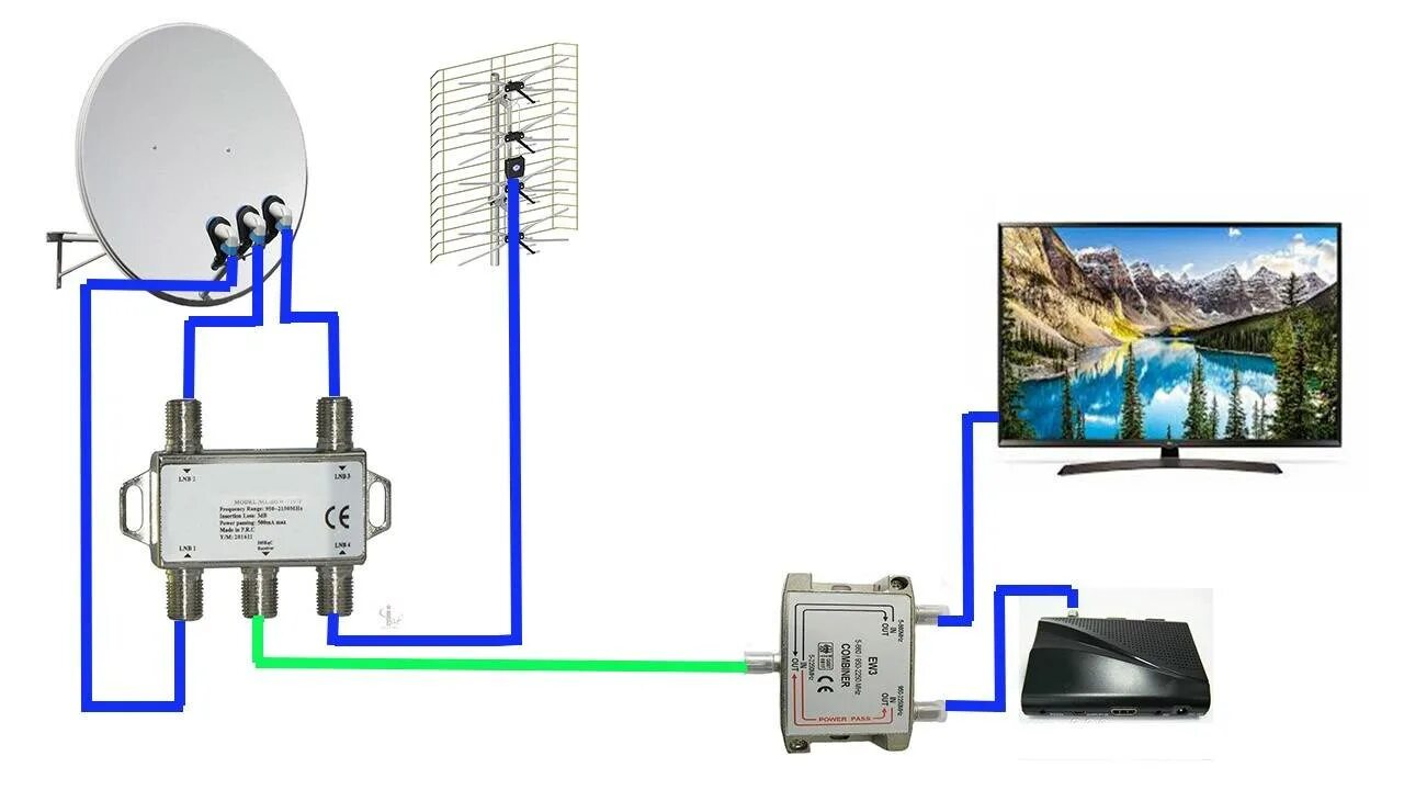 Два телевизора от одной антенны. Схема подключения антенных кабелей к ресиверу на 2 ТВ. Схема подключения антенного кабеля на 3 телевизора. Схема подключения антенны т2. Схема подключения к 1 антенне 2 цифровых телевизионных ресиверов.