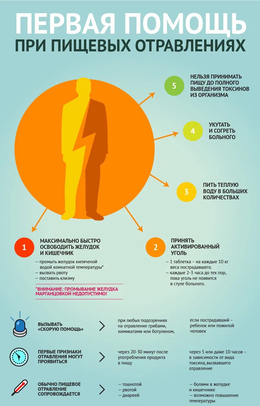 Принимать после еды это через сколько. Что делать при пищевом отравлении. Первая помощь при пищевом отравлении. Пищевое отравление симптомы. Симптомы при пищевом отравлении.