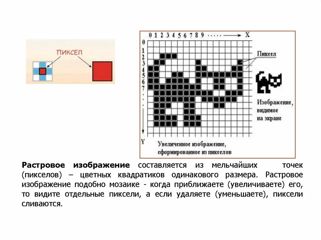 Увеличение размера изображения растровая графика. Растровые графические изображения. Растрирование изображения. Растровое изображение примеры. Растровая Графика картинки.