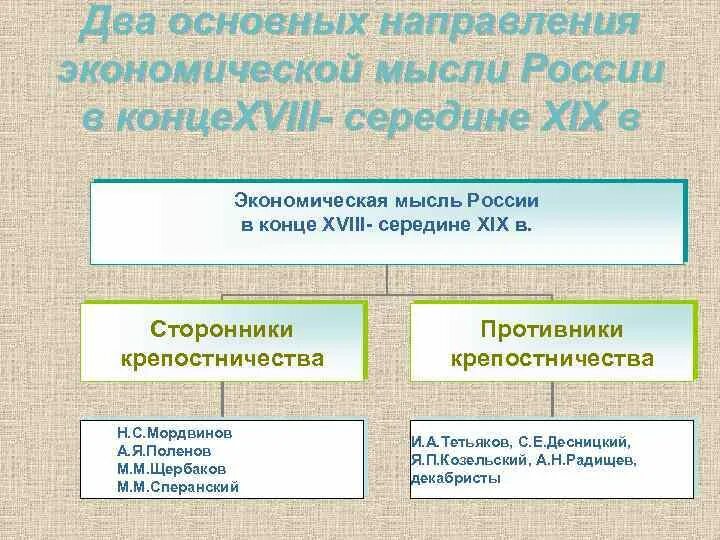 Экономическая мысль России. Особенности русской экономической мысли. Российская экономическая мысль кратко. Русская экономическая мысль это кратко.