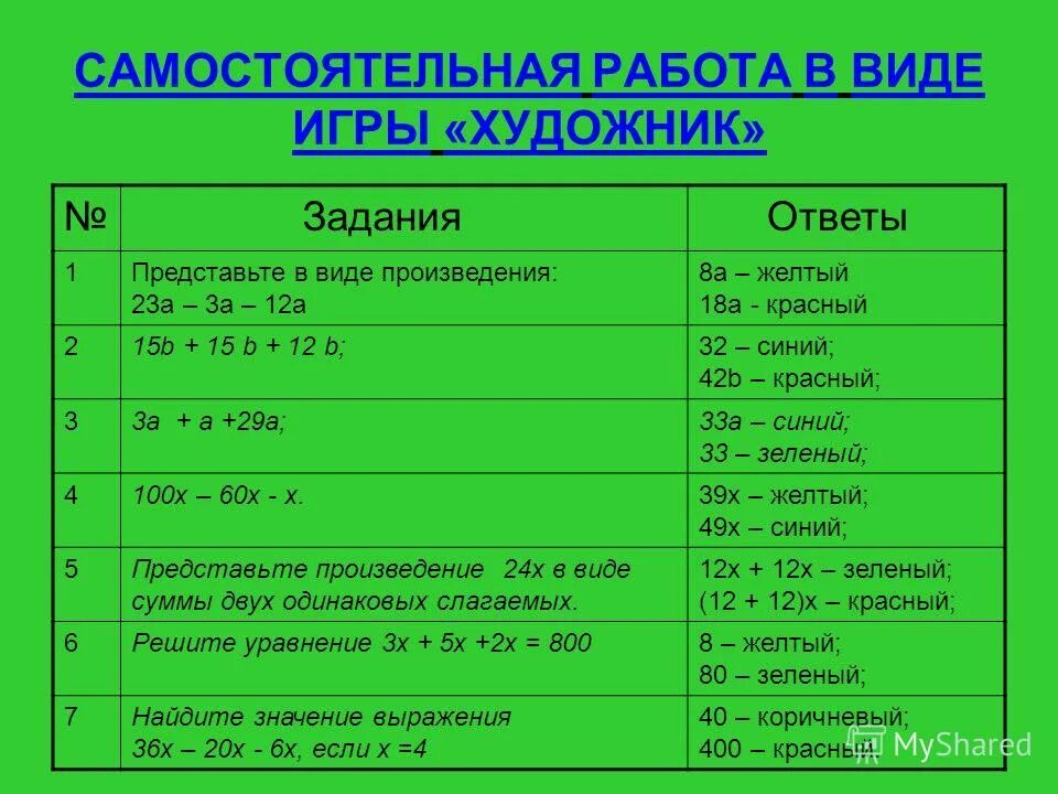 Произведения 15 и 3