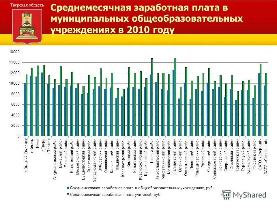 Структура фонда оплаты труда в образовательной организации. Совершенствование системы оплаты труда. Фонд оплаты труда доу. Заработная плата в образовательном учреждении. Источники формирования фонда заработной платы.