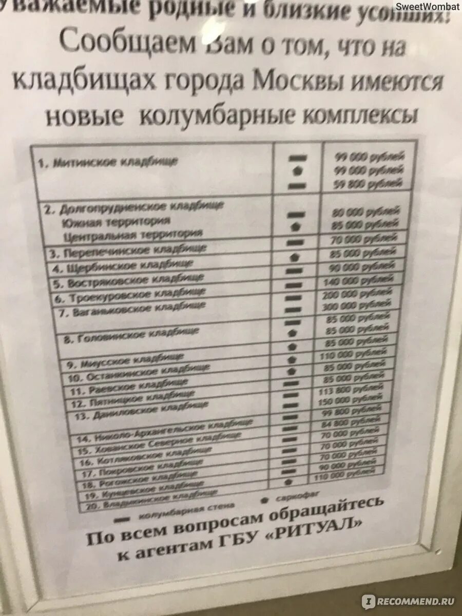 Прайс ритуальных услуг. Прейскурант ритуальных услуг. Прейскурант ритуальных услуг. Расценки прейскурант на захоронения утвержден. Прейскурант ритуал.