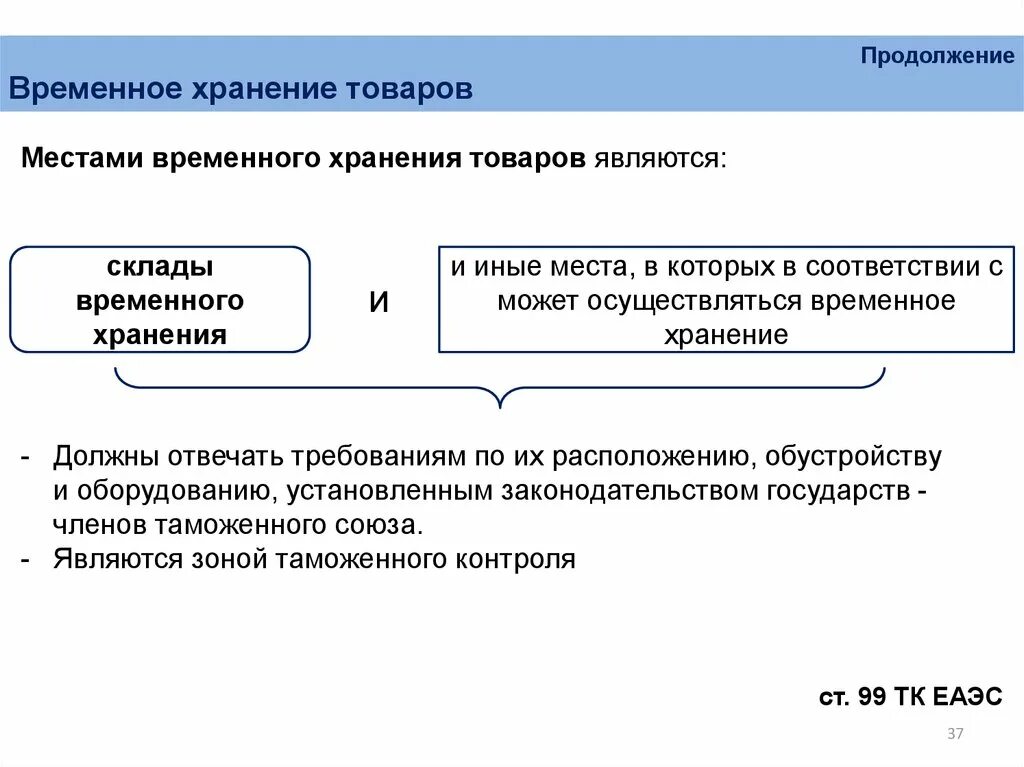 Таможенные операции тк. Место временного хранения. Местами временного хранения товаров являются:. Временное хранение товаров. Иные места временного хранения.